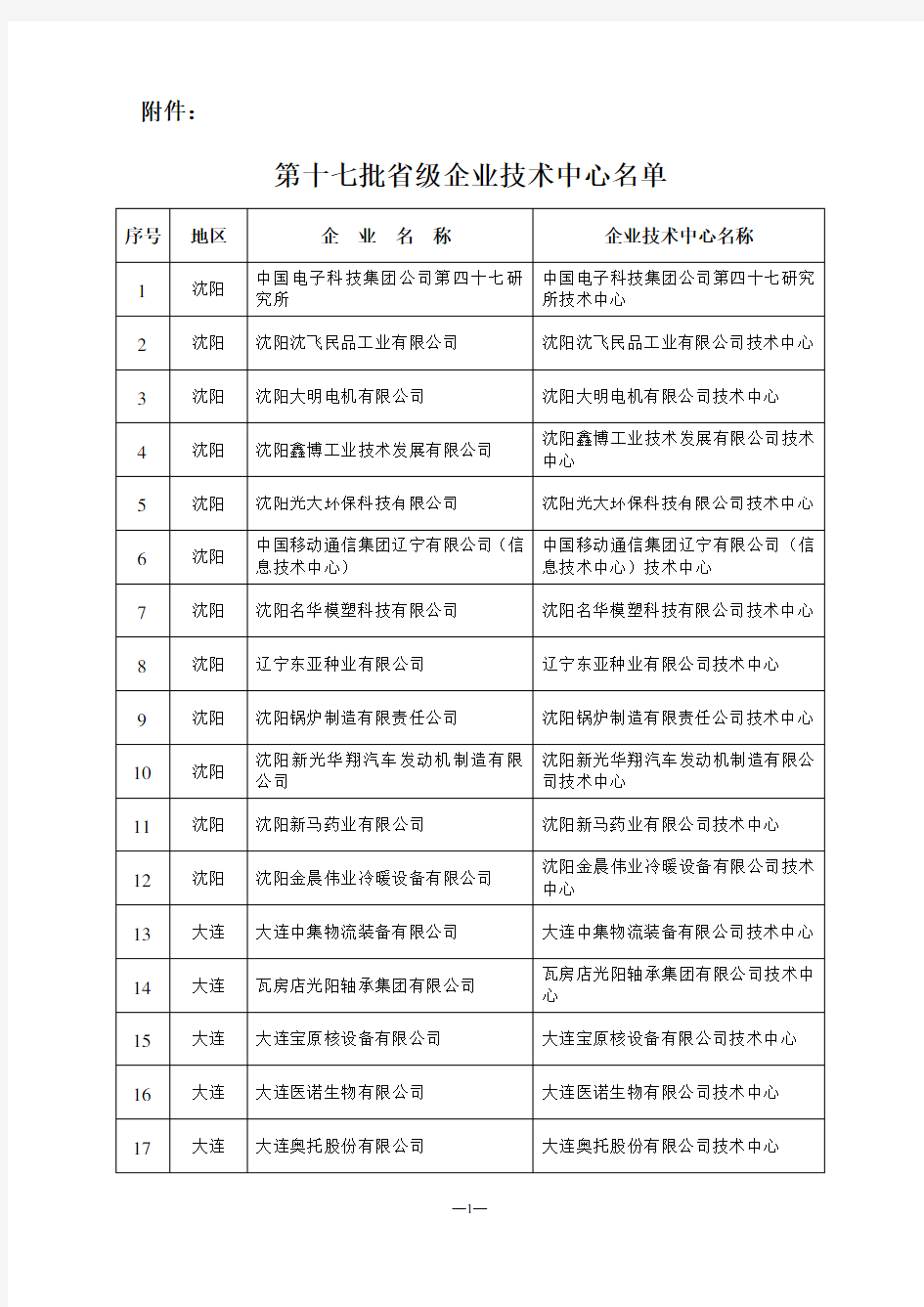 第十七批省级企业技术中心名单