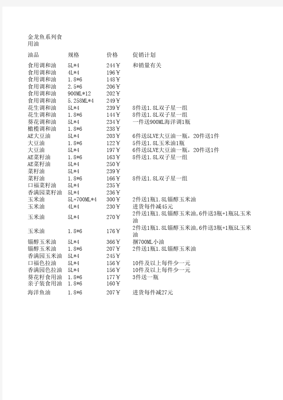 食用油统一价目表