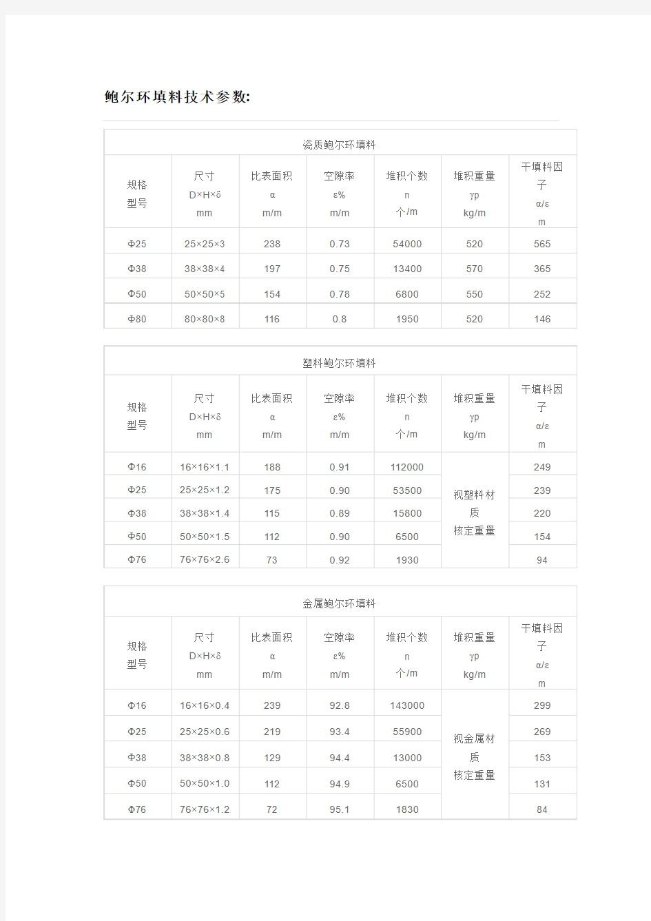 鲍尔环填料