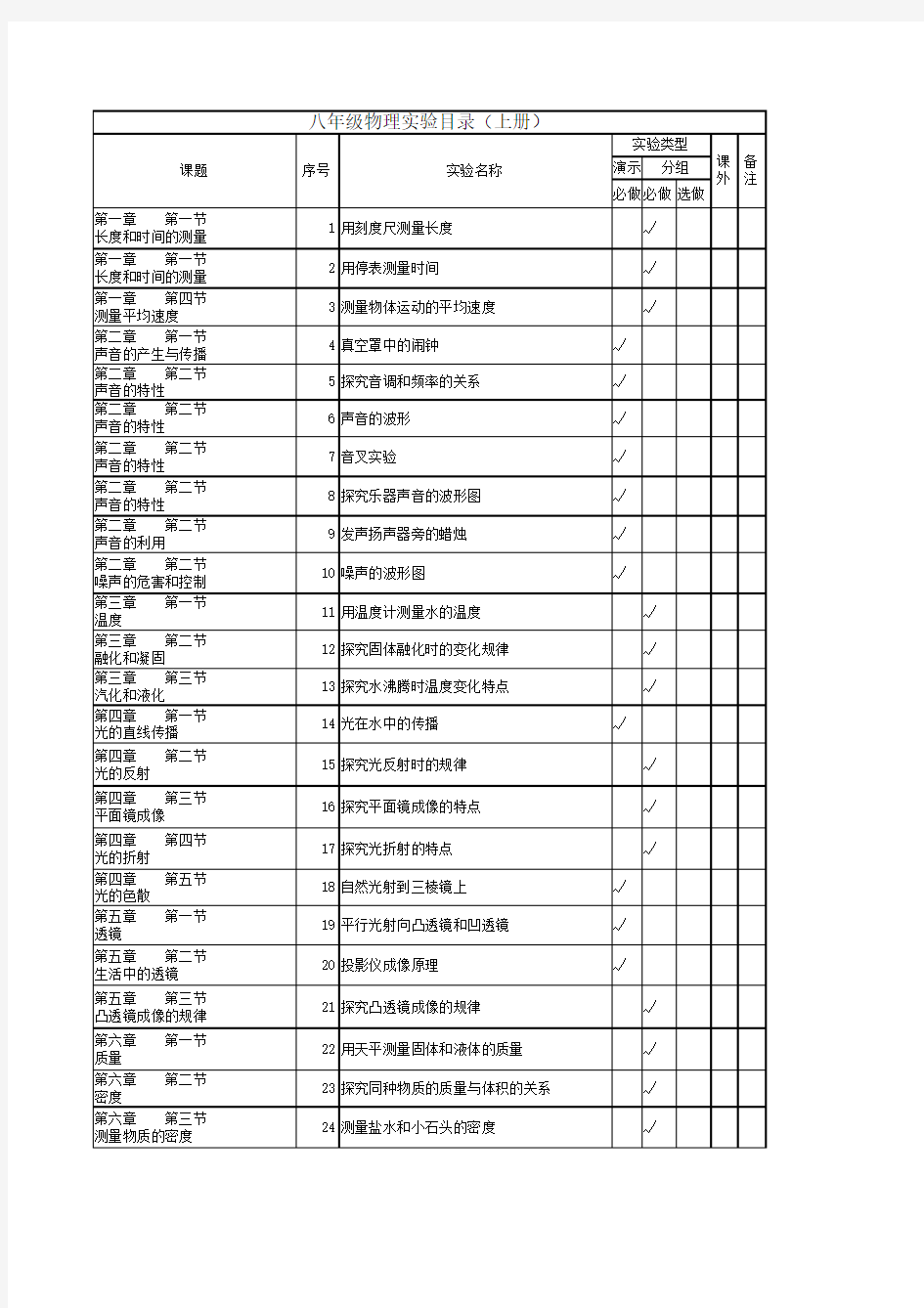 新人教版初中物理实验目录清单