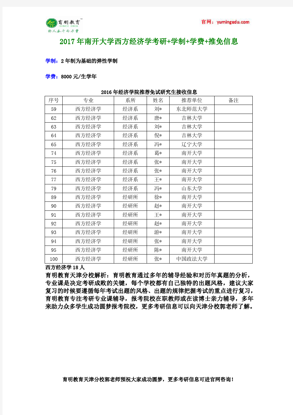 2017年南开大学西方经济学考研+学制+学费+推免信息