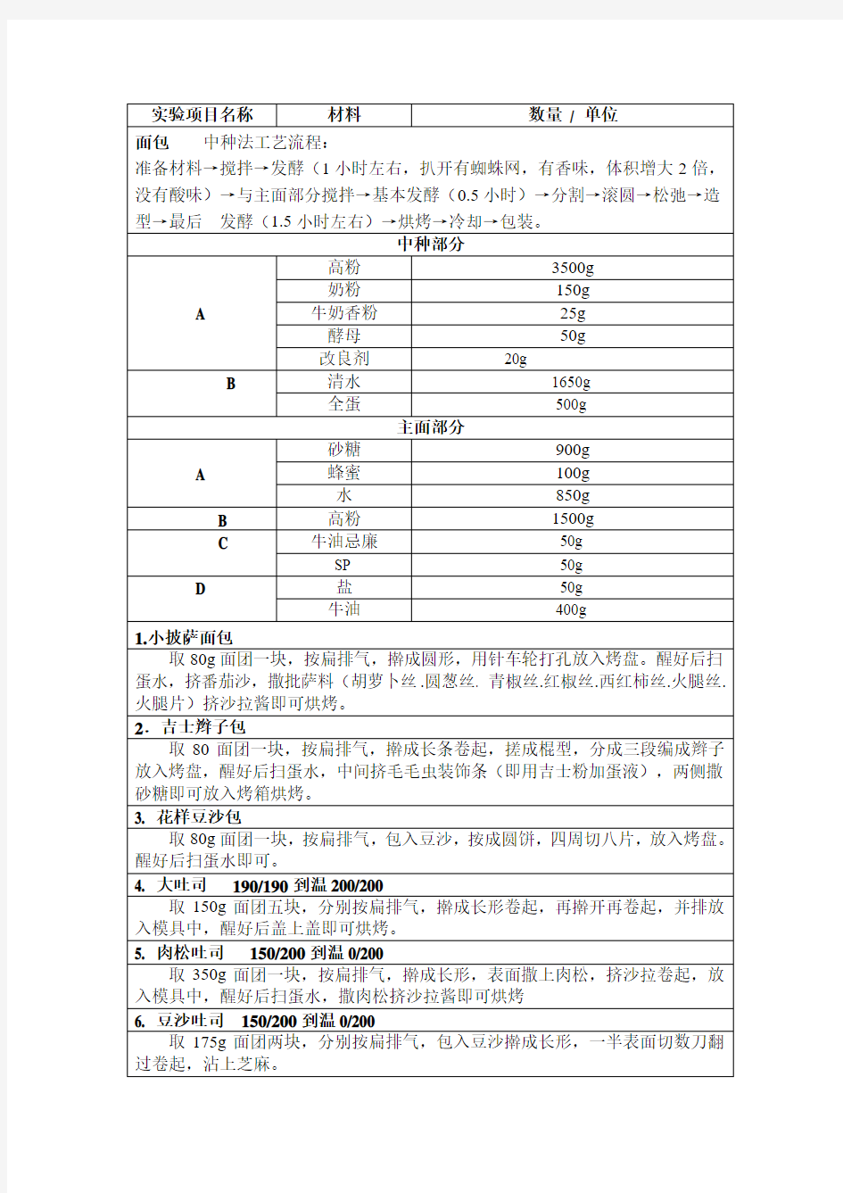 各式面包配方