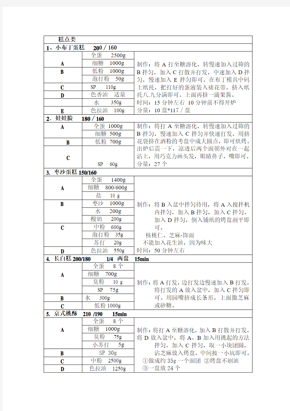 各式面包配方