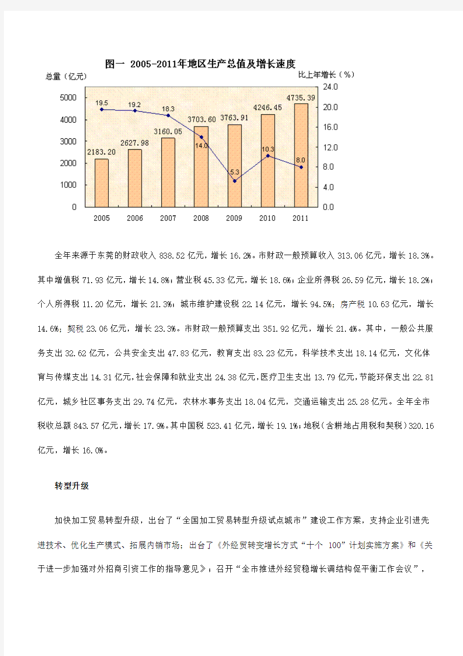 2011年东莞市国民经济和社会发展统计公报