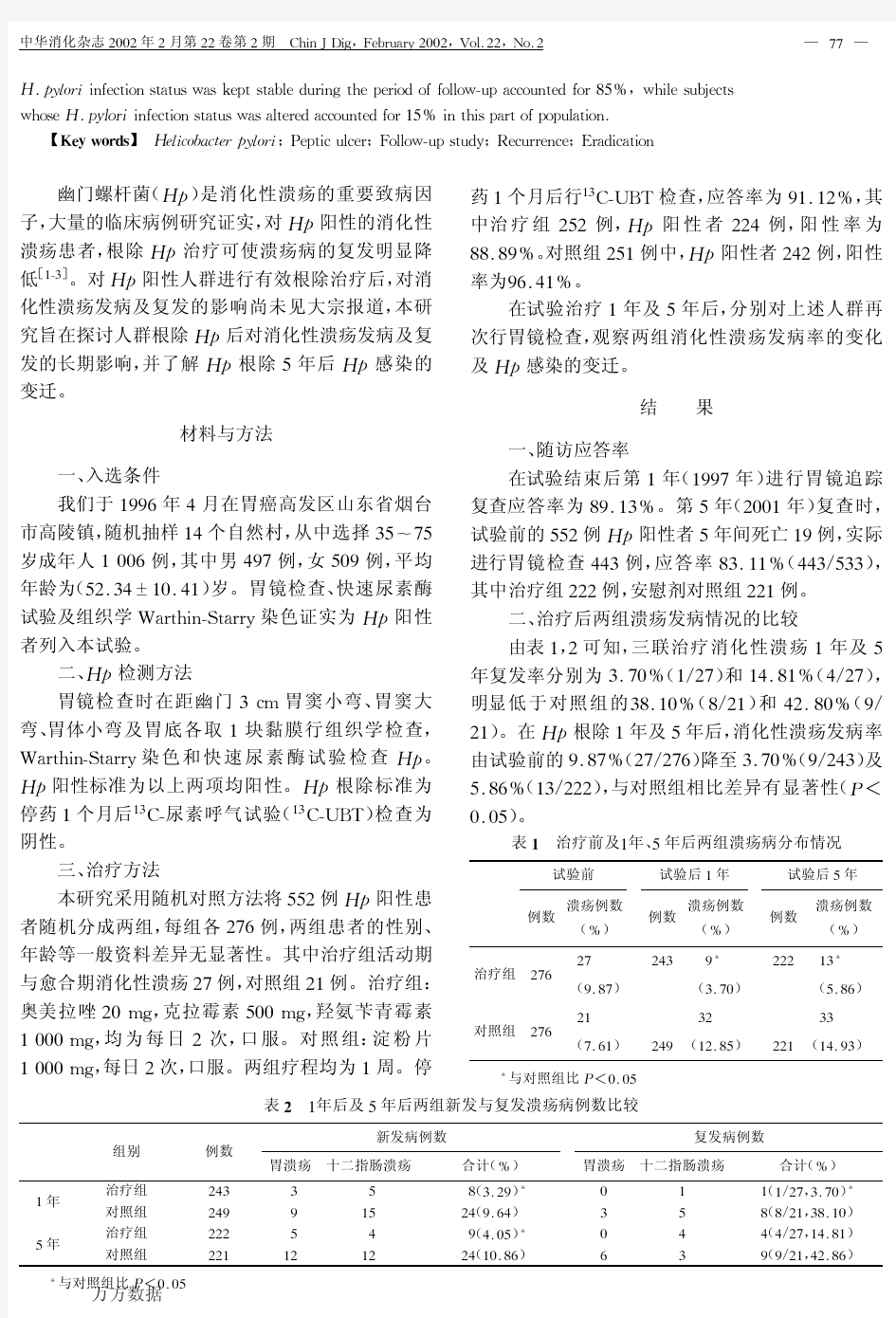 根除幽门螺杆菌对溃疡病及再感染的五年随访研究  2002