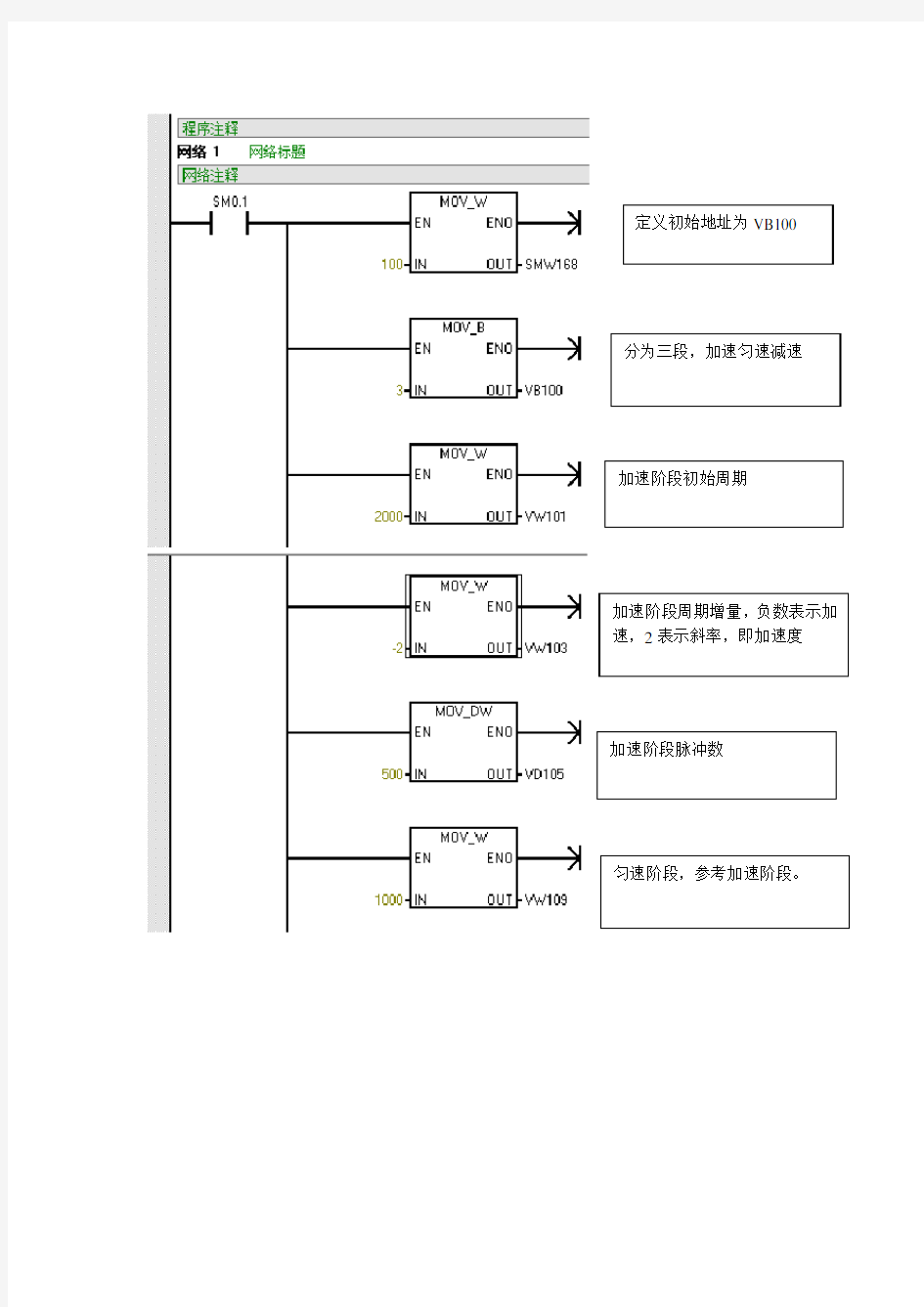 用西门子PLC让步进电机转起来的简单程序