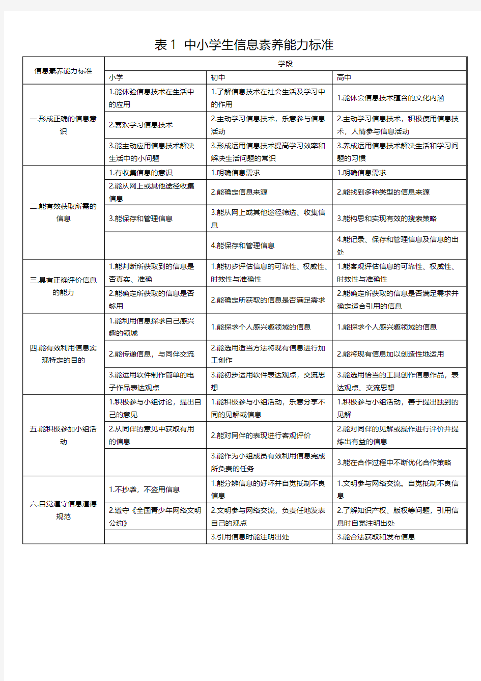 中小学学生信息素养能力标准