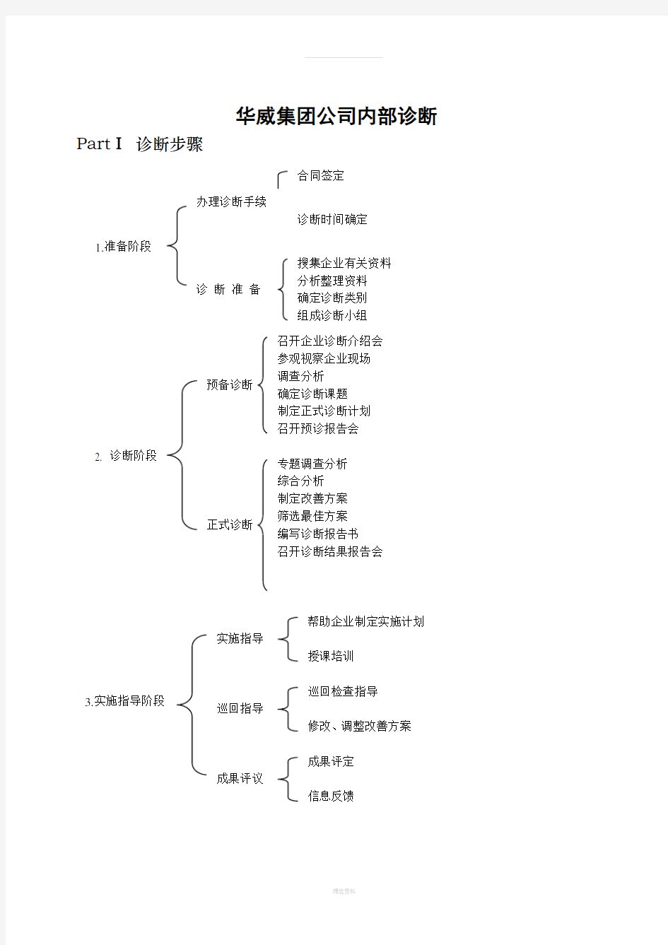 管理咨询访谈提纲