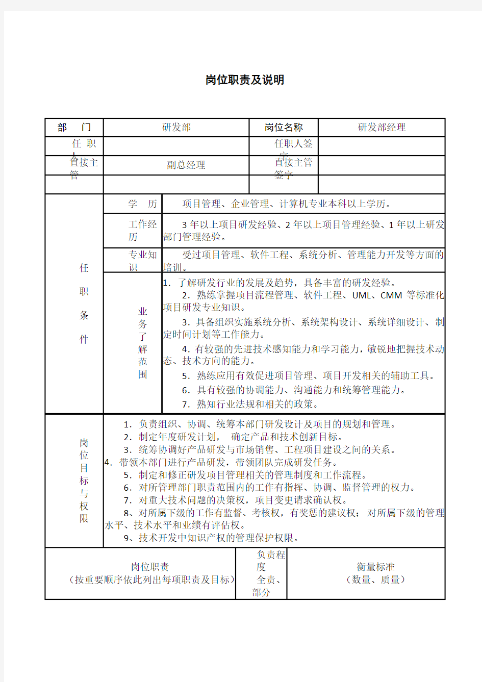 研发部经理岗位职责