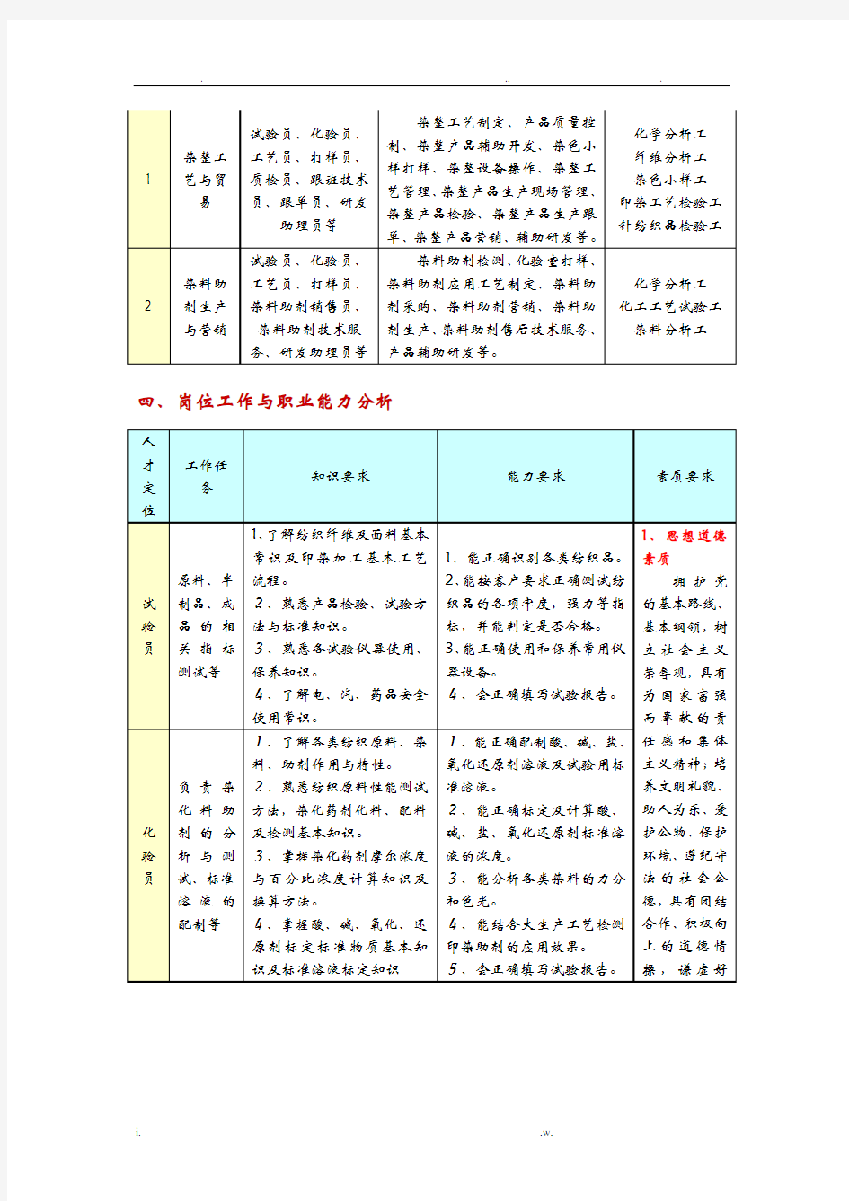 染整岗位及职业要求