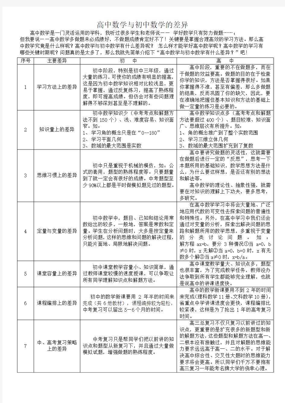 高中数学与初中数学的区别