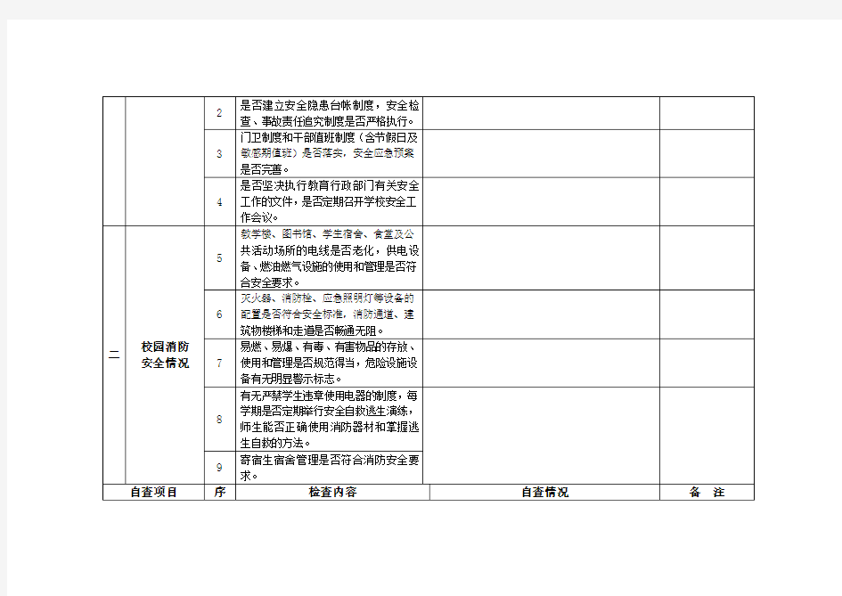 (精品)幼儿园隐患排查月报表资料大全!