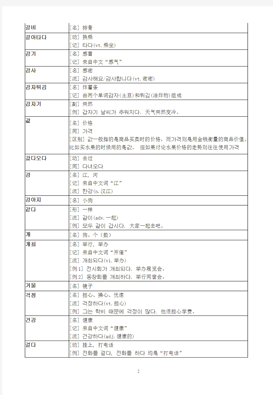 韩国语等级考试初级词汇