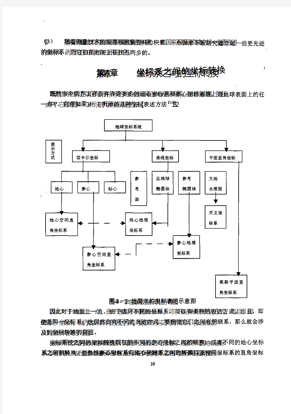 坐标系之间的坐标转换