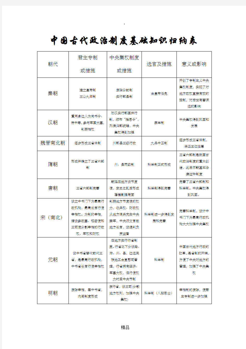 中国古代政治制度基础知识归纳表