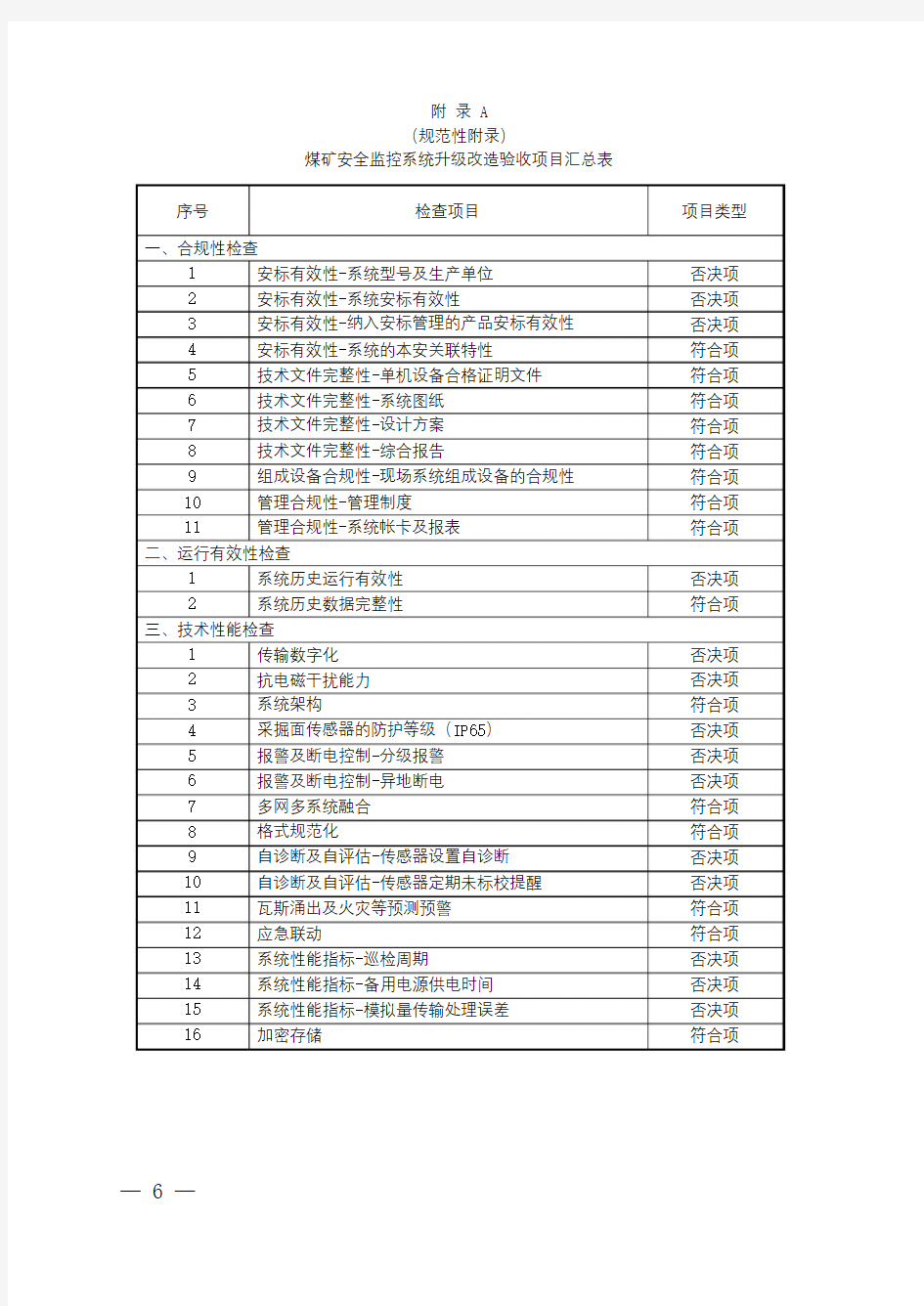 煤安监技装〔2019〕48号附件《煤矿安全监控系统升级改造验收规范》