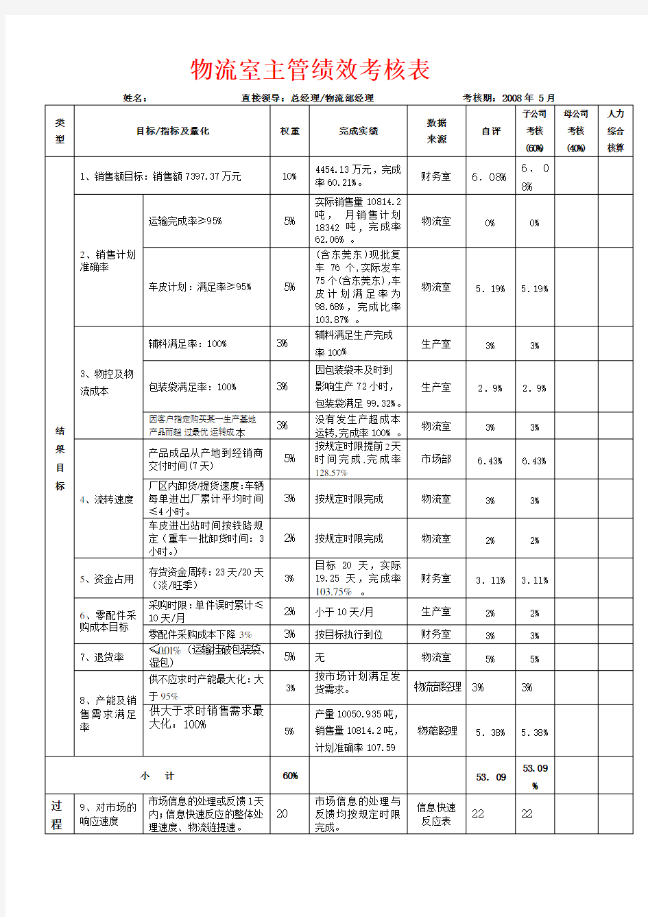 物流主管绩效考核表