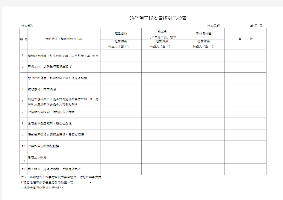 工程质量控制检查表(三检表)方案