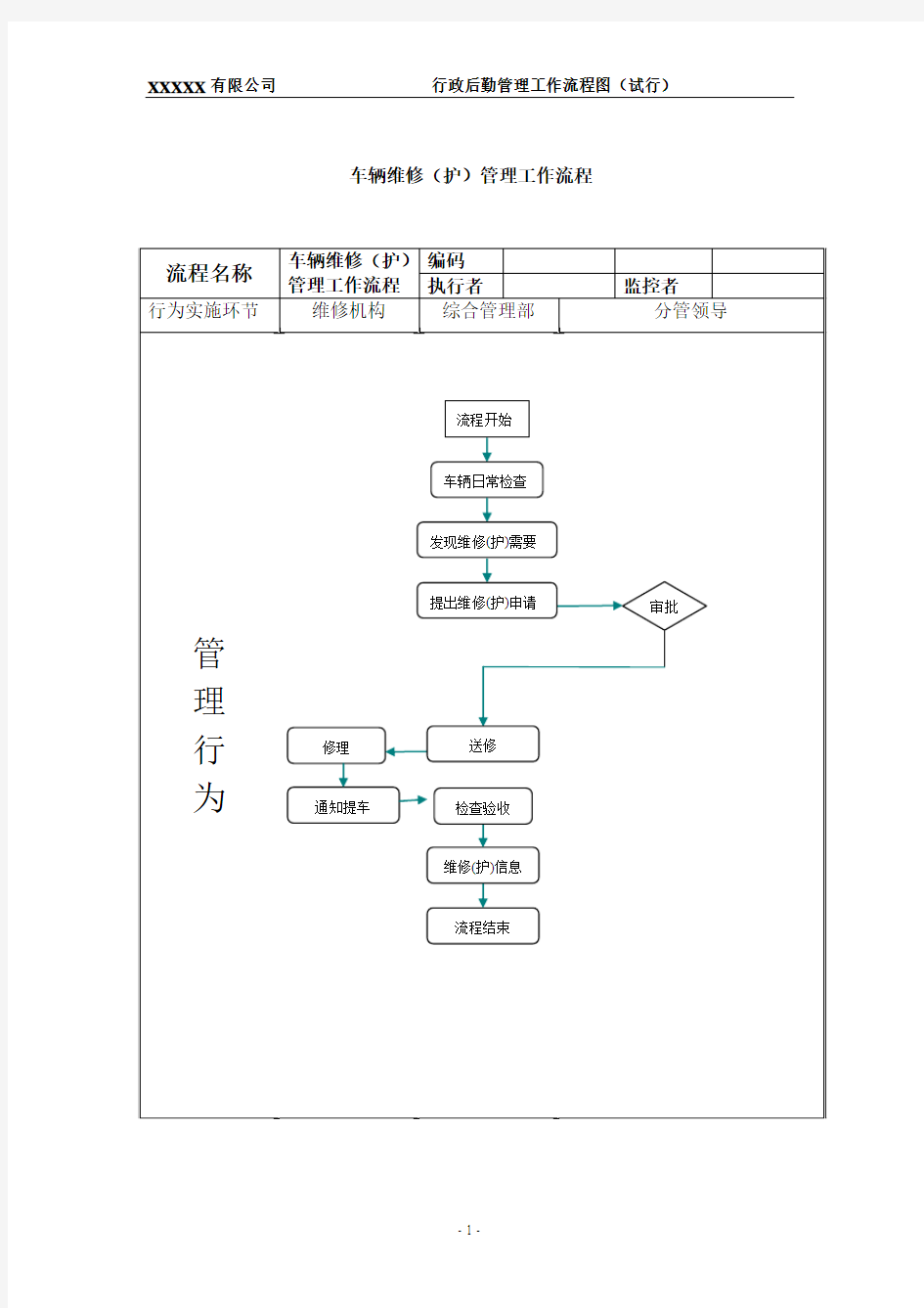 公司车辆维修(维护)管理工作流程图