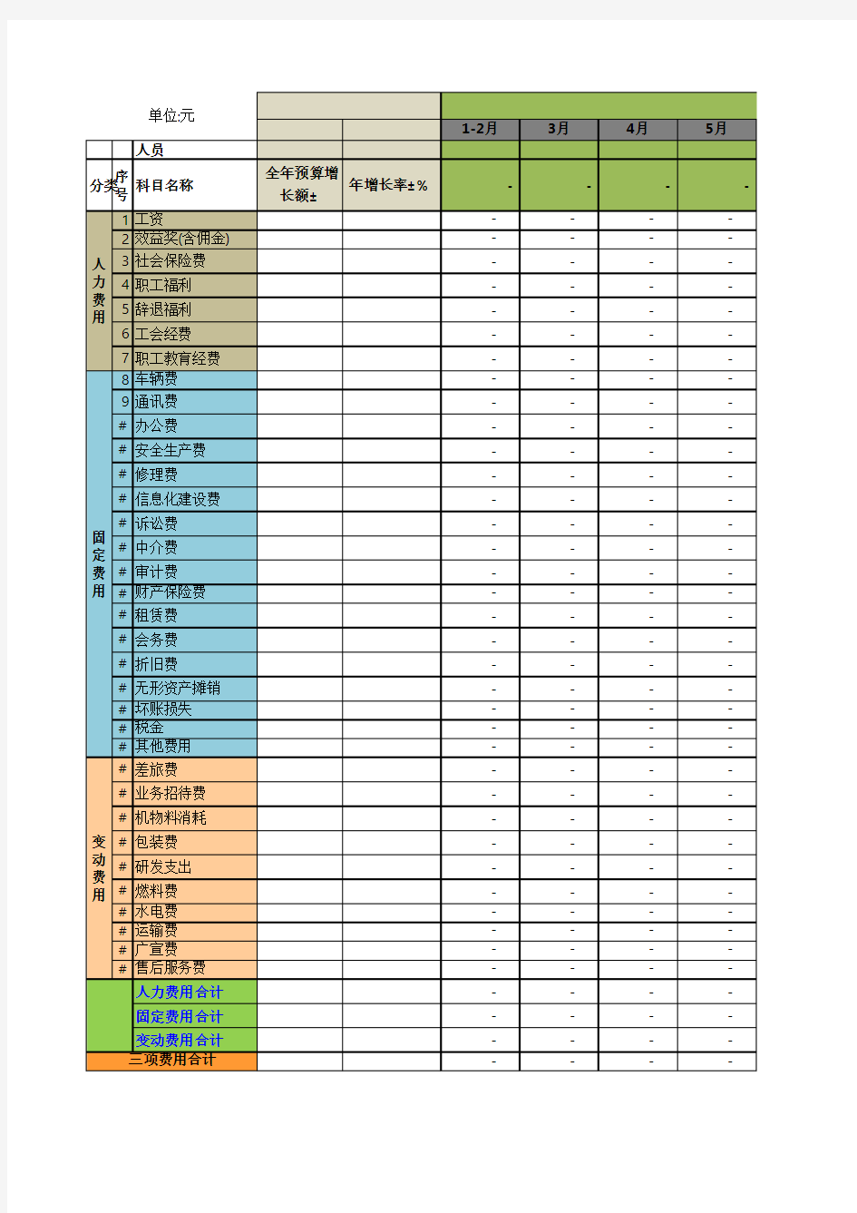 部门费用预算表格