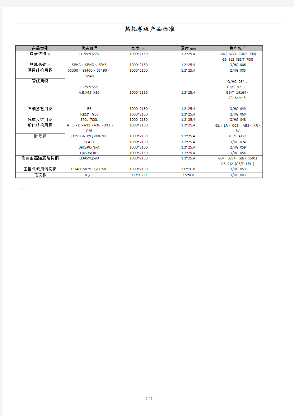 热轧卷板产品标准.docx