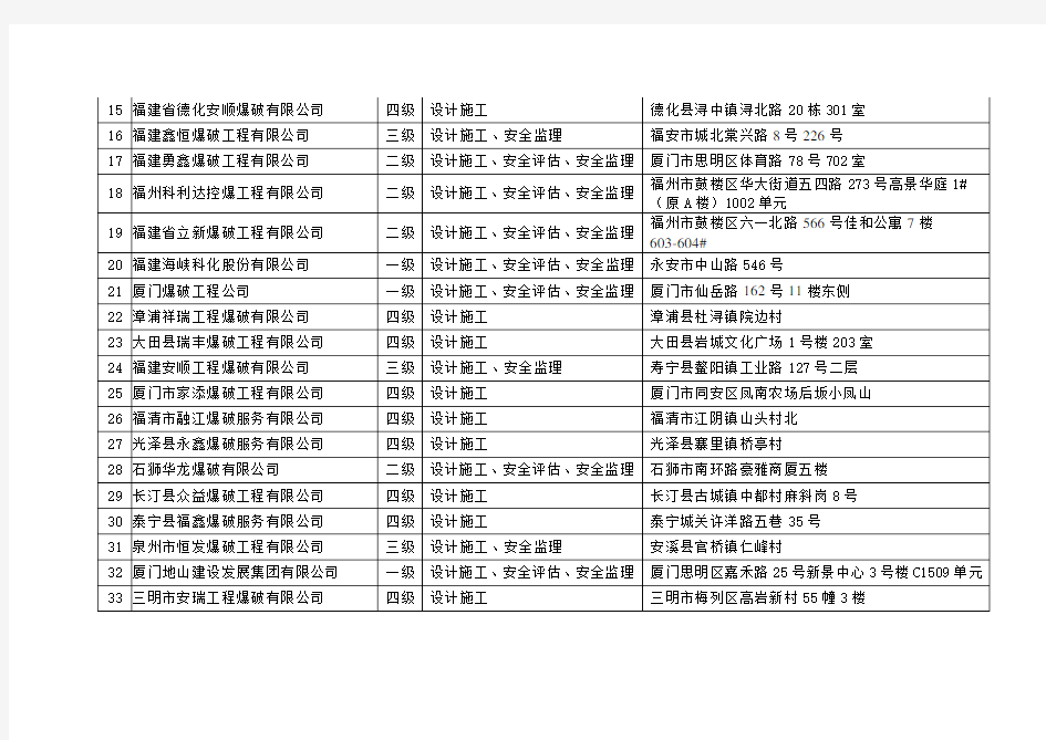 福建省营业性爆破作业单位名单