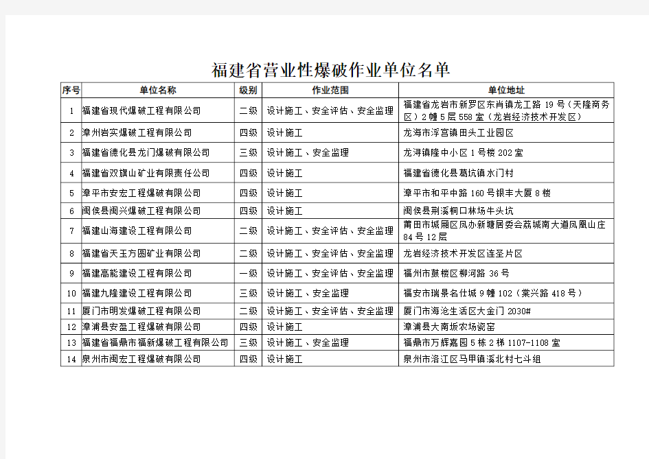 福建省营业性爆破作业单位名单