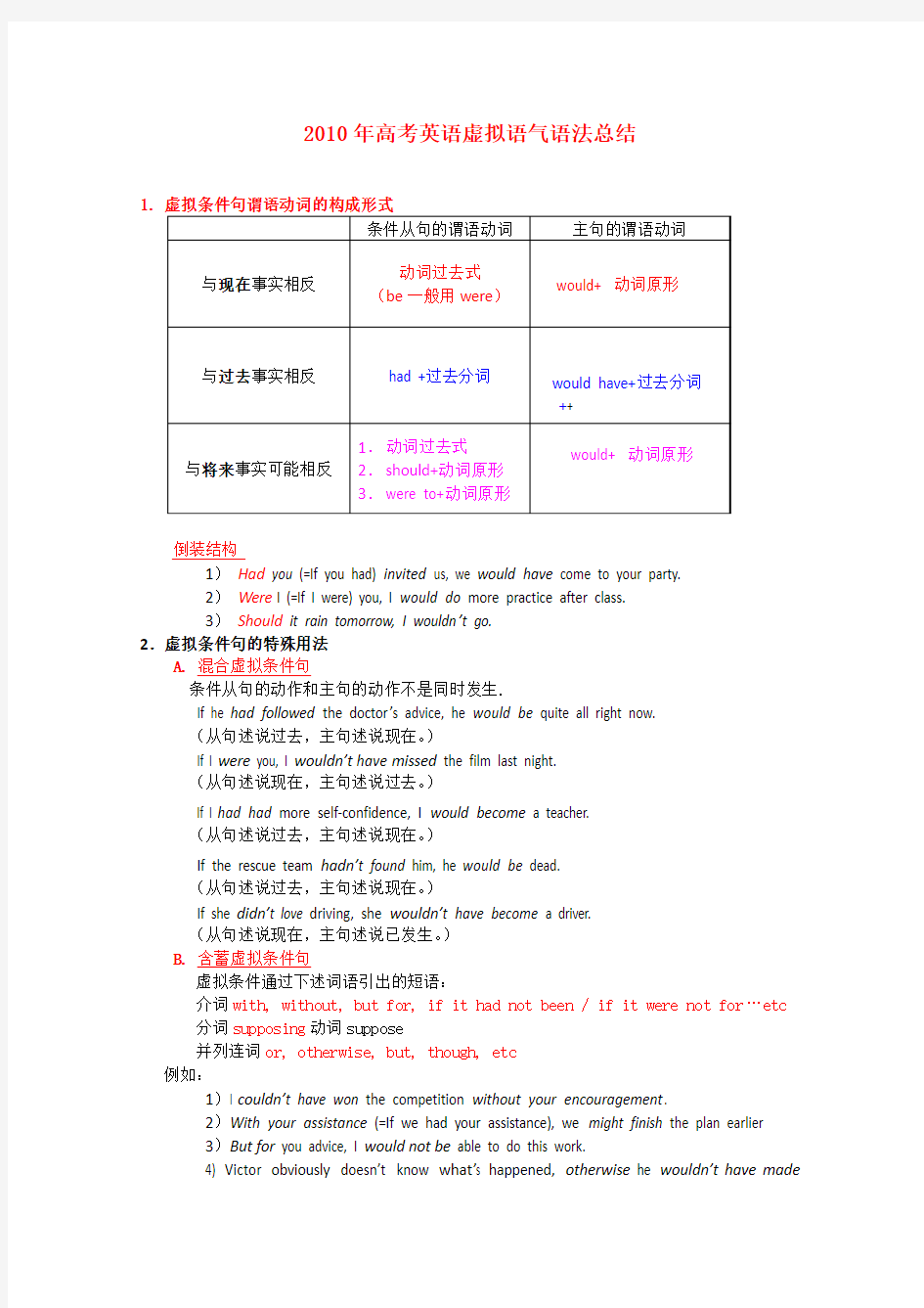 高三英语高考虚拟语气语法总结