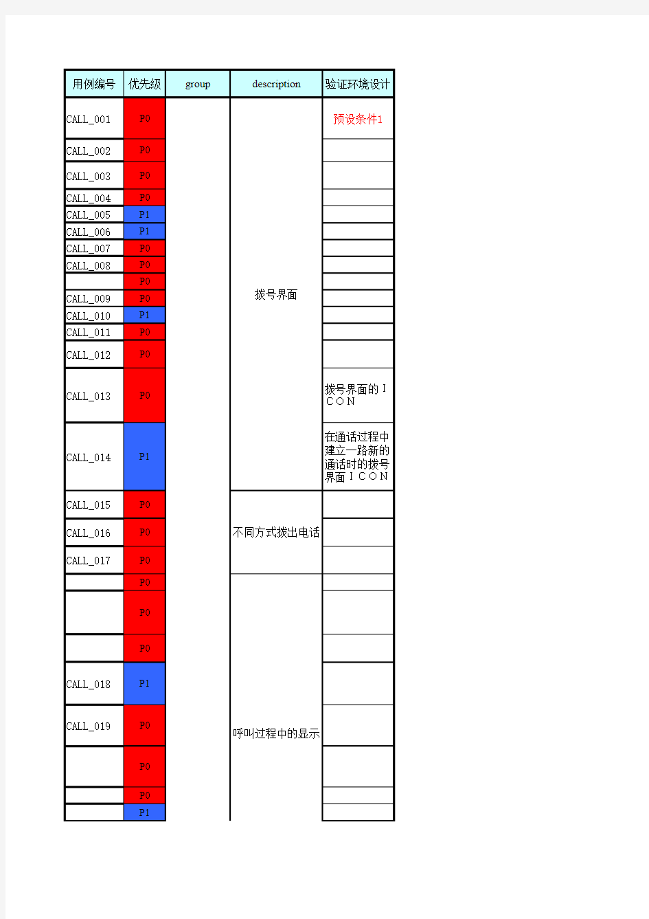 手机全功能测试用例(最全)