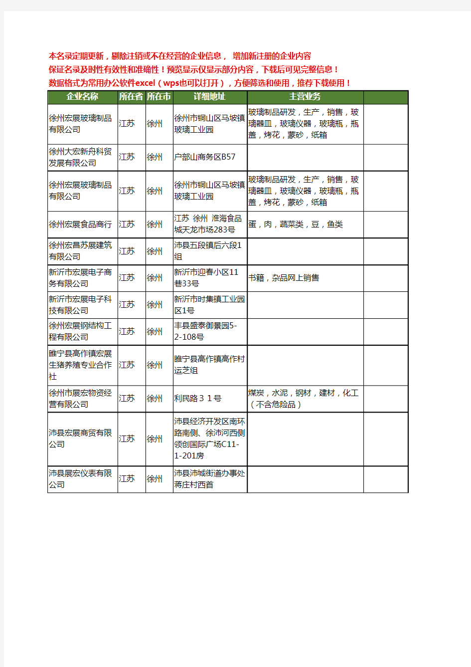 新版江苏省徐州宏展工商企业公司商家名录名单联系方式大全12家