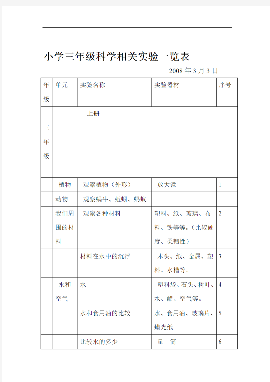 小学三年级科学相关实验一览表