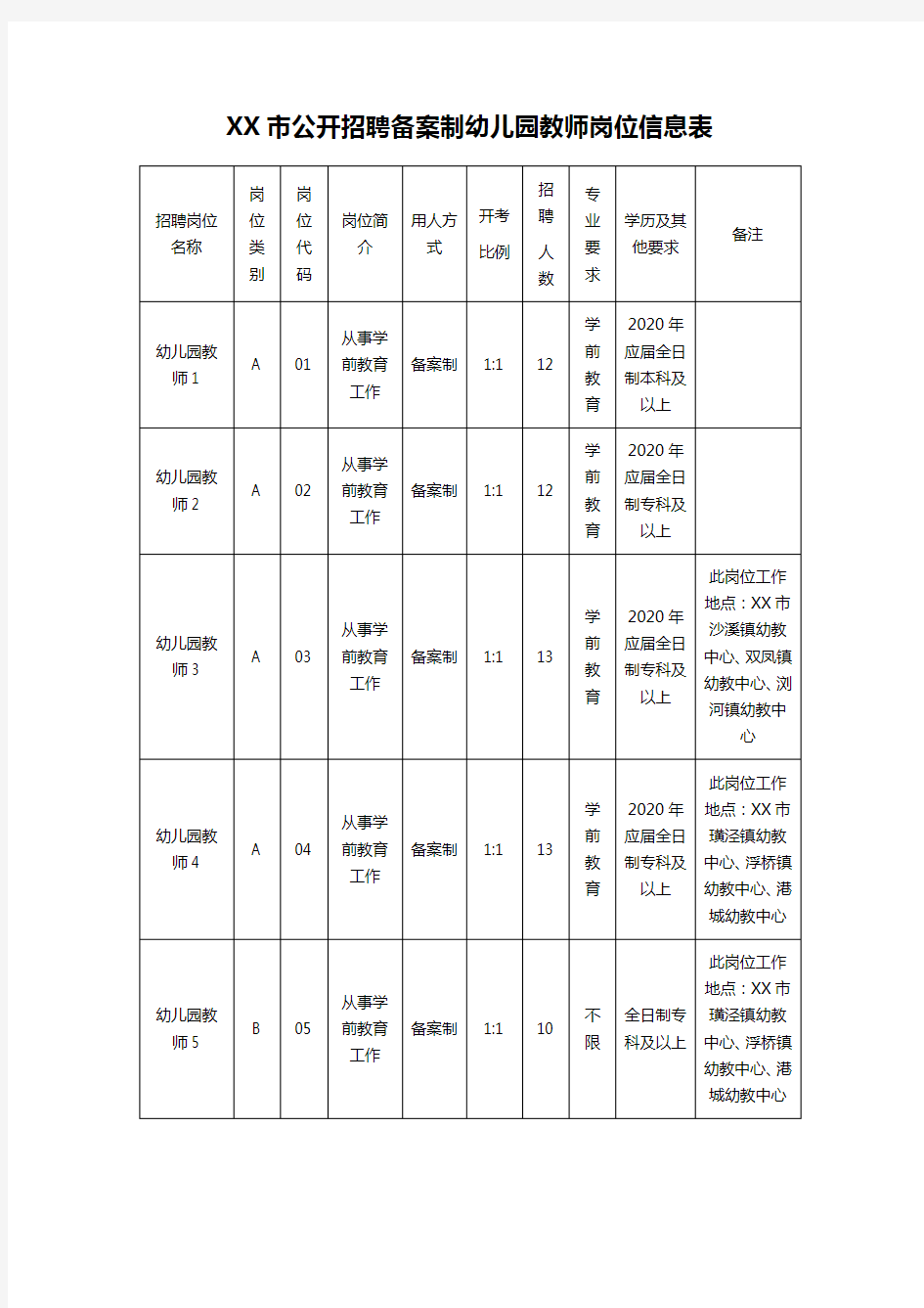 XX市公开招聘备案制幼儿园教师岗位信息表