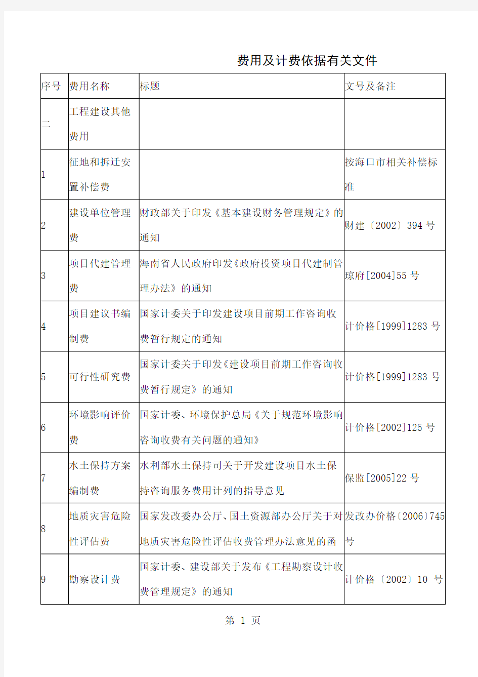 建设工程造价管理费用及计费依据有关文件word资料13页