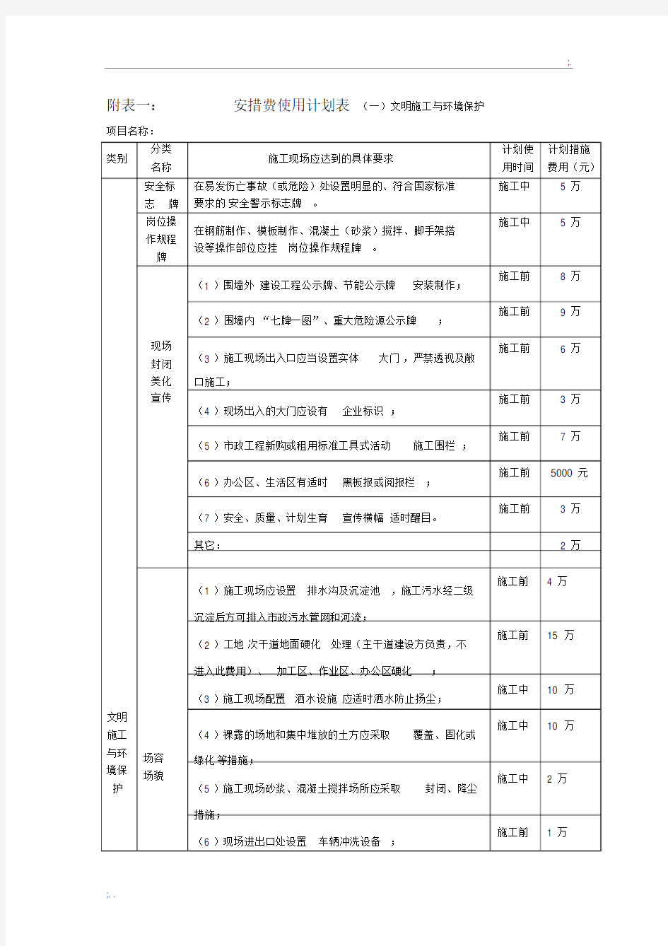 安措费使用计划表