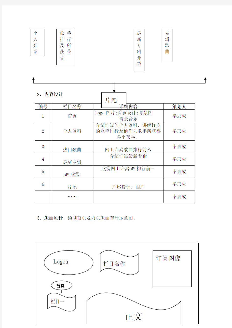 多媒体作品需求分析与规划设计