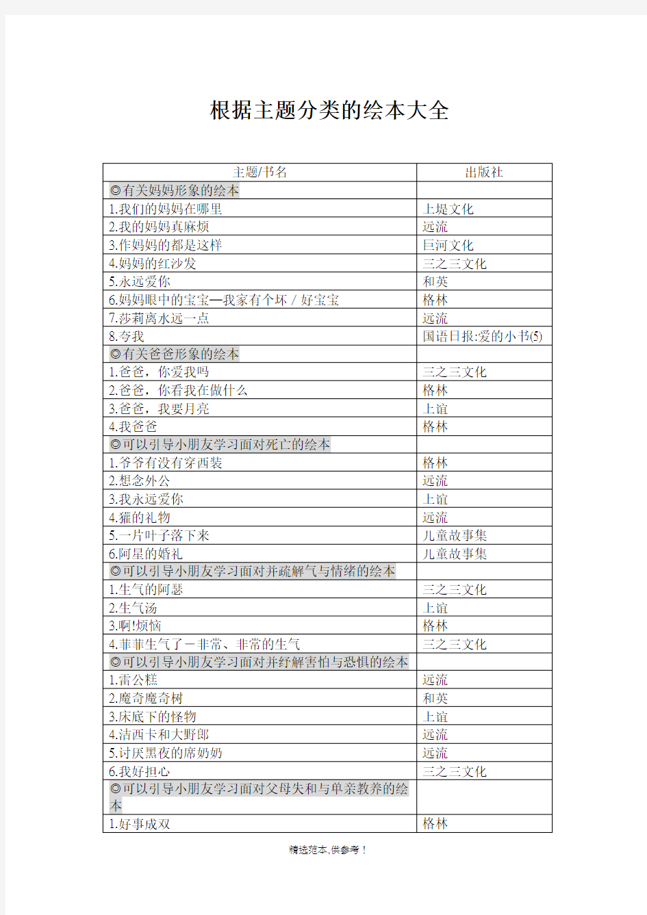 根据主题分类的绘本大全