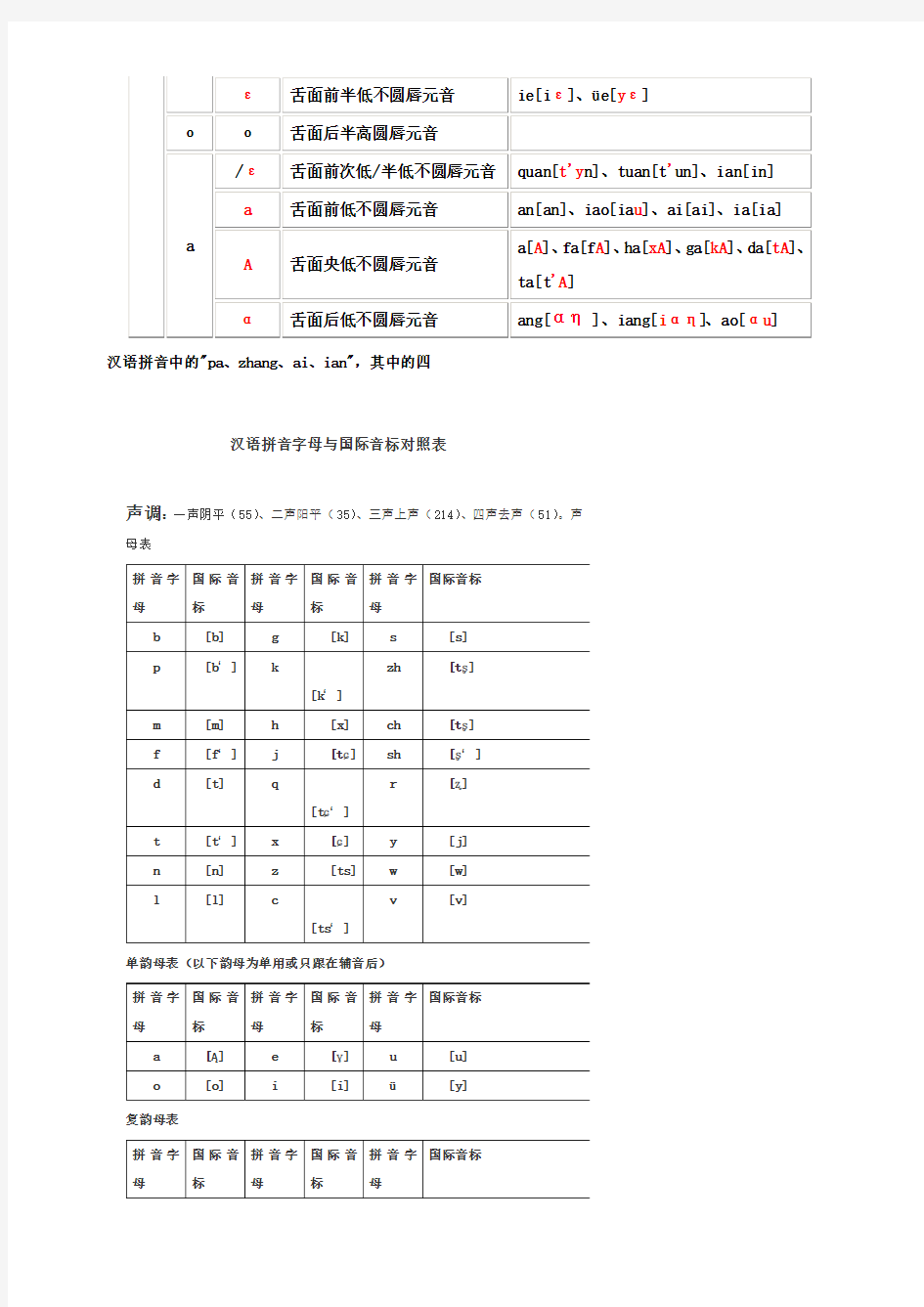 国际音标与汉语拼音对照表