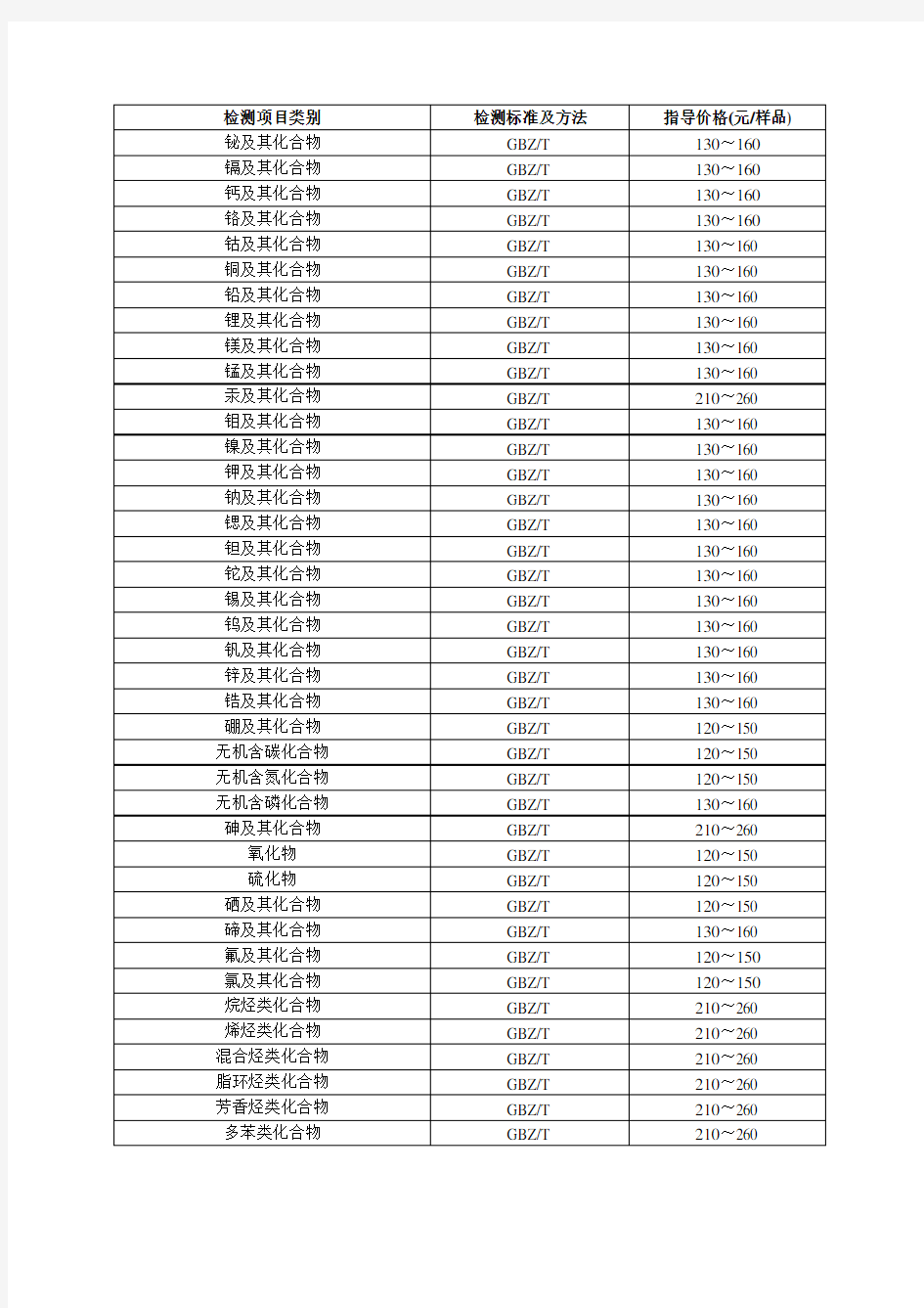 职业卫生技术服务收费指导意见收费标准