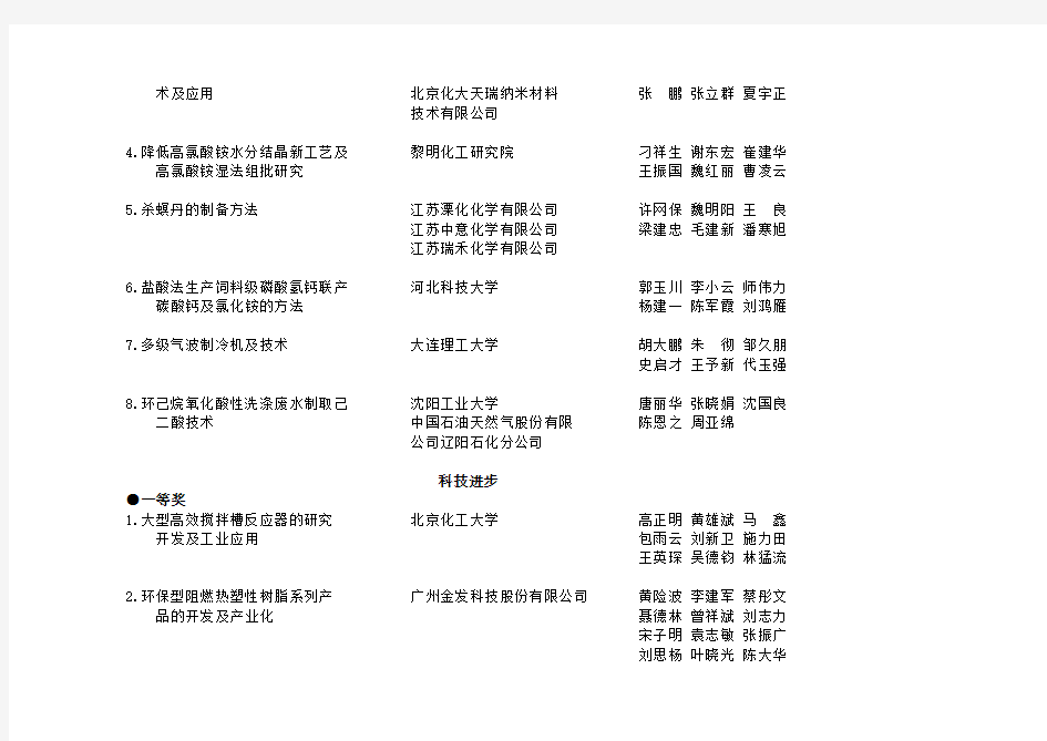 2004年中国石油和化学工业协会科技奖励授奖项目