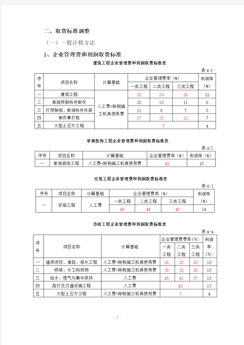 《江苏省建设工程费用定额》(2014年)营改增后调整内容汇编