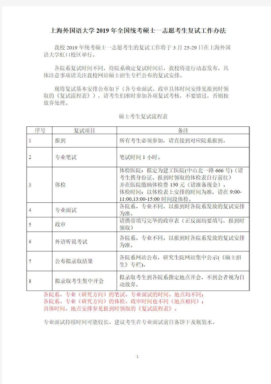 上海外国语大学2019年全国统考硕士一志愿考生复试工作办法.pdf