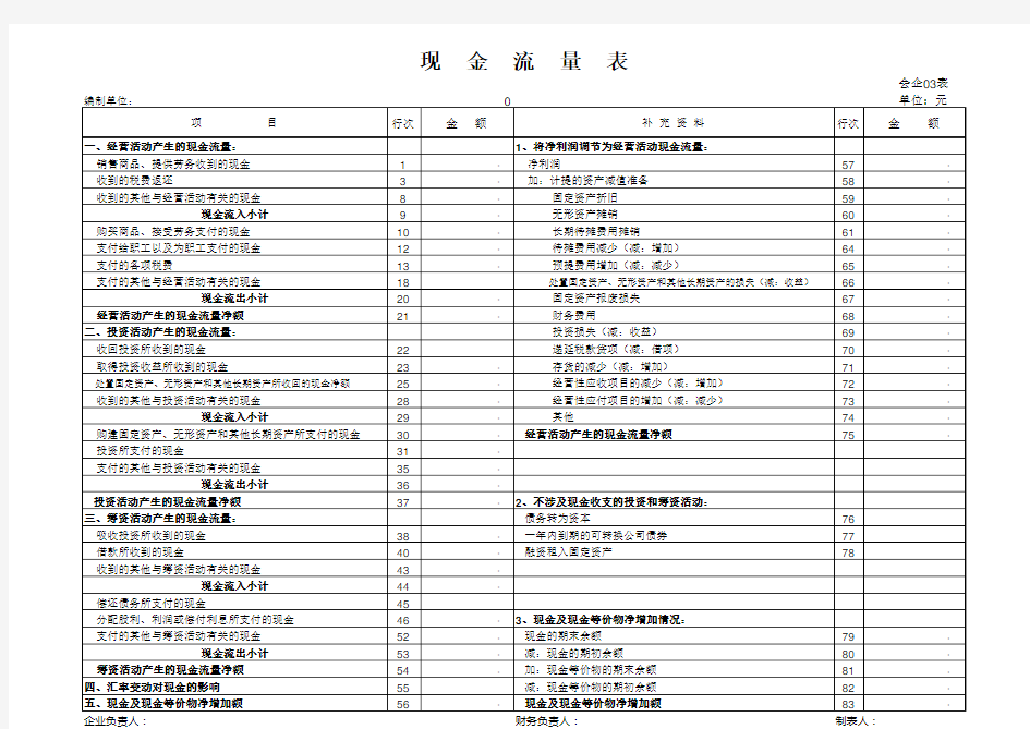 财务报表(含现金流量表)带公式自动计算功能