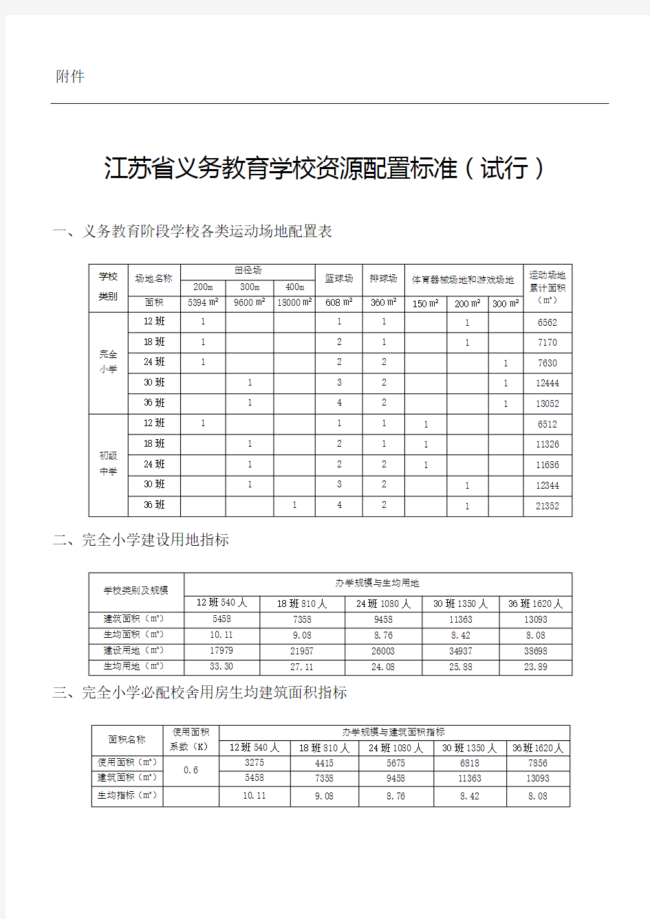 江苏省义务教育学校资源配置标准试行