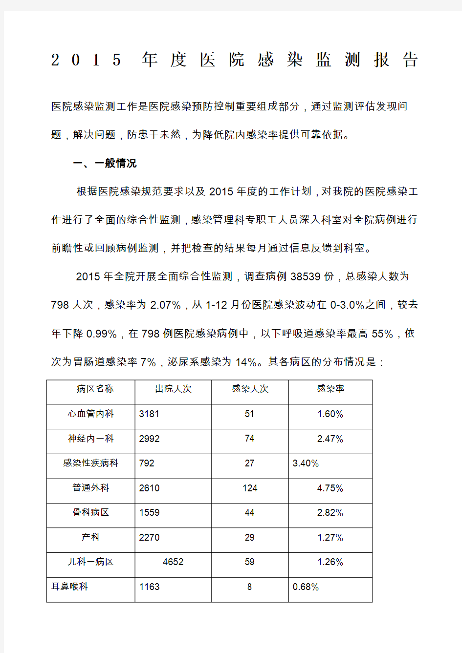 医院感染监测报告