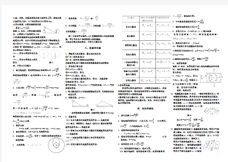 高中物理二级结论(最新整理)