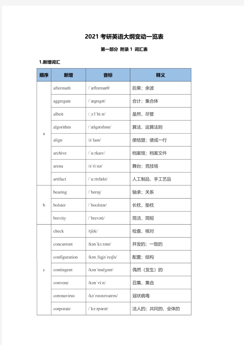 2021考研英语大纲变动一览表(新增词汇附中文释义)