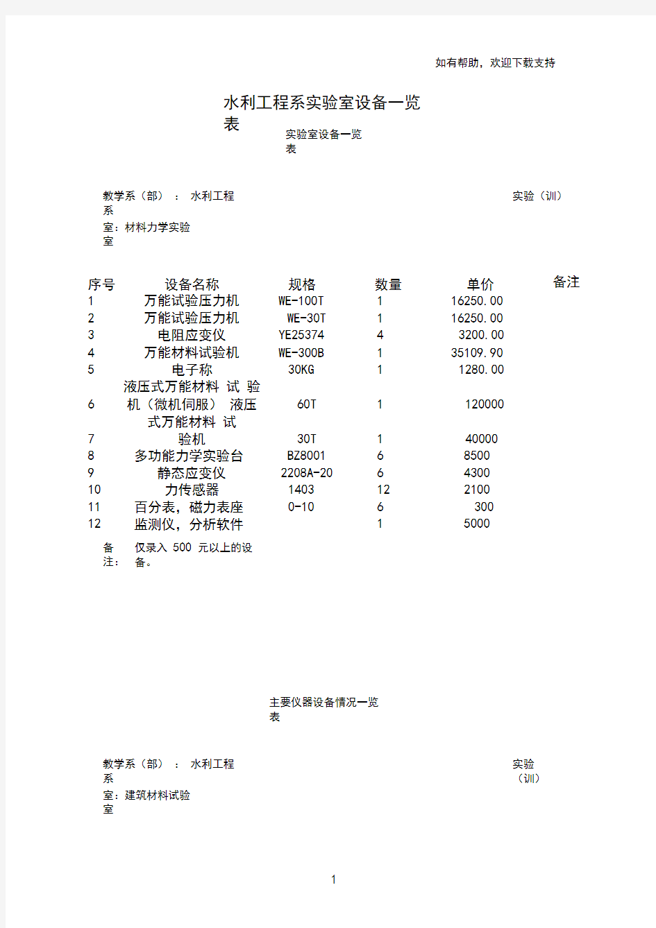 水利工程系实验室设备一览表