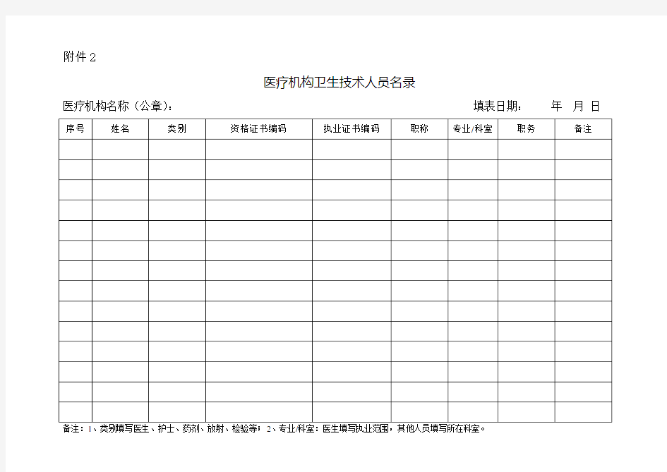 医疗机构卫生技术人员名录