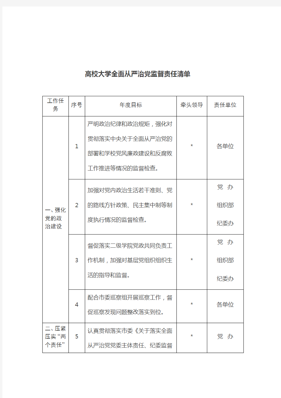 高校大学全面从严治党监督责任清单