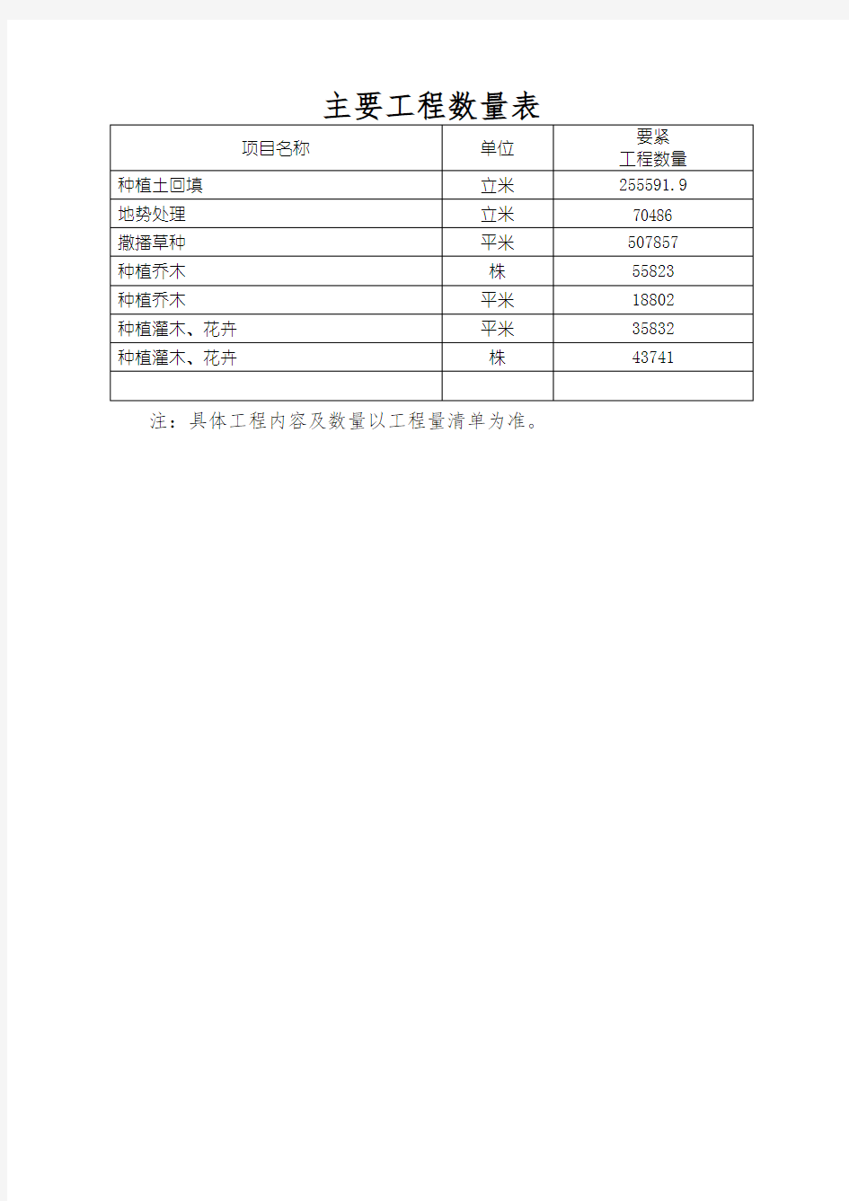 主要工程数量表